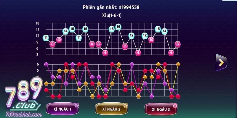 Tổng hợp ưu điểm khi tìm hiểu cách chơi tài xỉu trên kubet